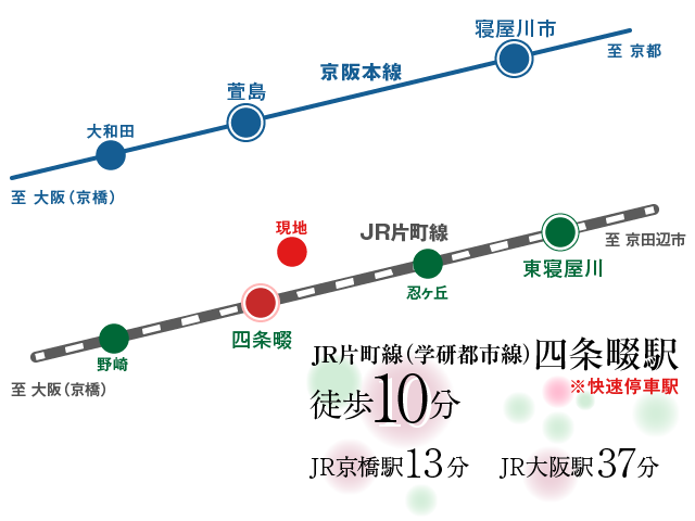 JR片町線「四条畷」駅より徒歩約11分